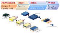 晶片生產流程示意圖
